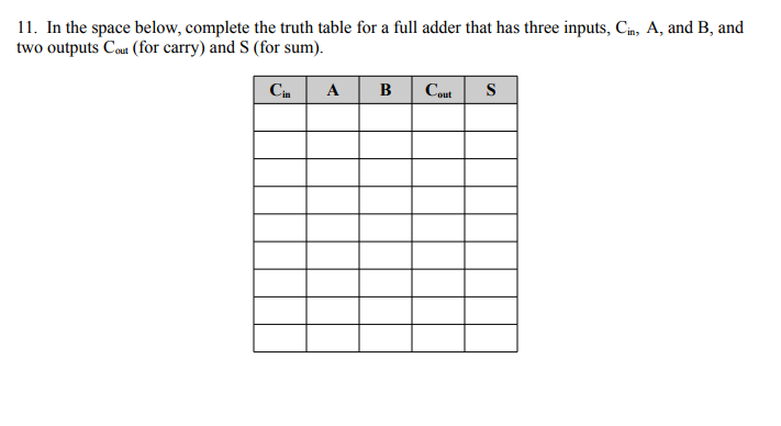  11. In the space below, complete the truth table for a