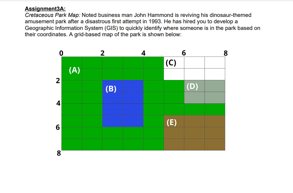  Java with screenshot pls Assignment3A: Cretaceous Park Map: Noted business man