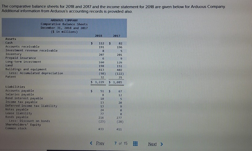  The comparative balance sheets for 2018 and 2017 and the income