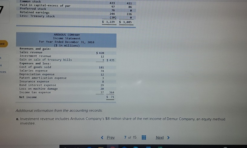 statement for 2018 are given below for Arduous Company Additional information from