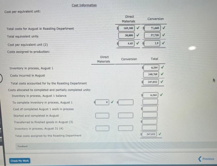 debits to Work In Process --Roasting Department for Morning Brew Coffee Company
