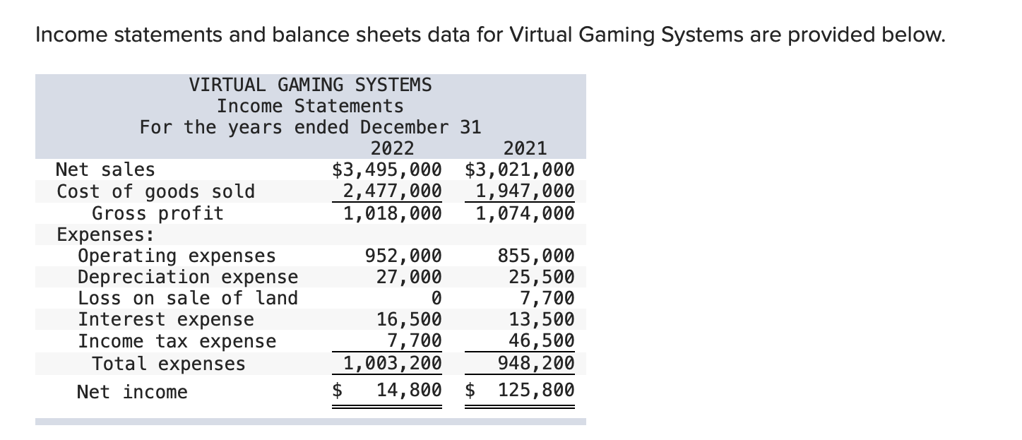 Income statements and balance sheets data for Virtual Gaming Systems are