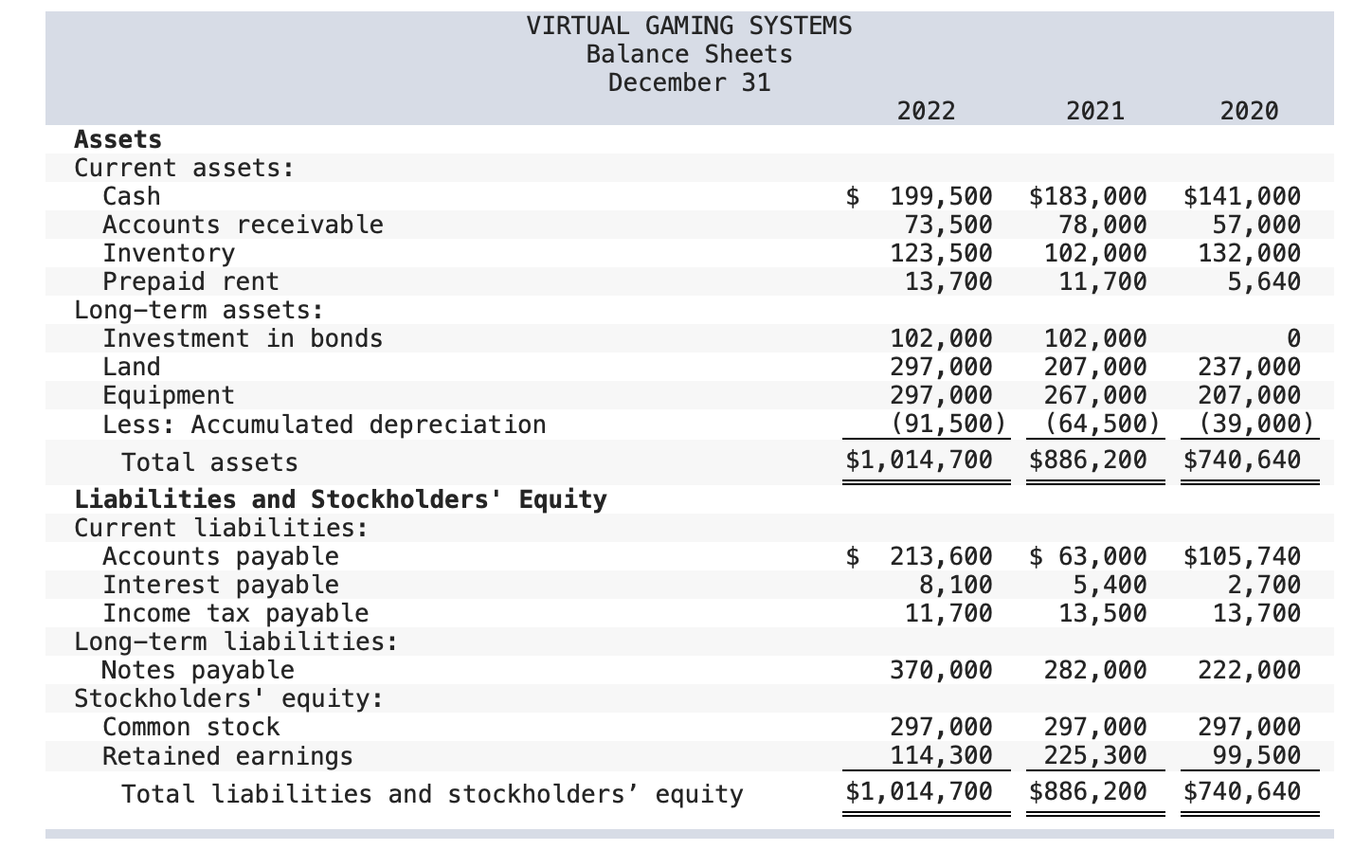 provided below. Required: 1. Calculate the following risk ratios for 2021 and