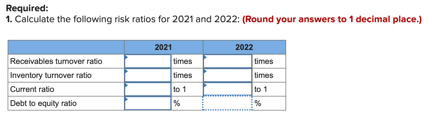 2022: (Round your answers to 1 decimal place.)