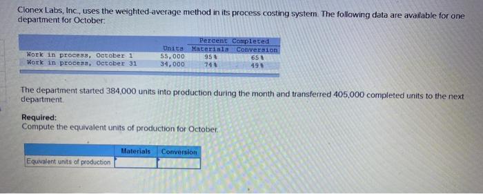  Clonex Labs, Inc., uses the weighted average method in its process