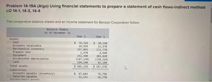  Problem 14-19A (Algo) Using financial statements to prepare a statement of