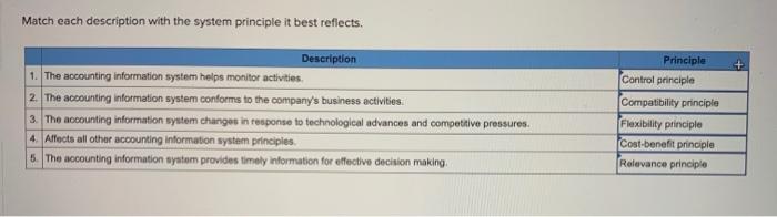 it is best associated with. 1. Computer keyboard 2. Printer 3. Monitor