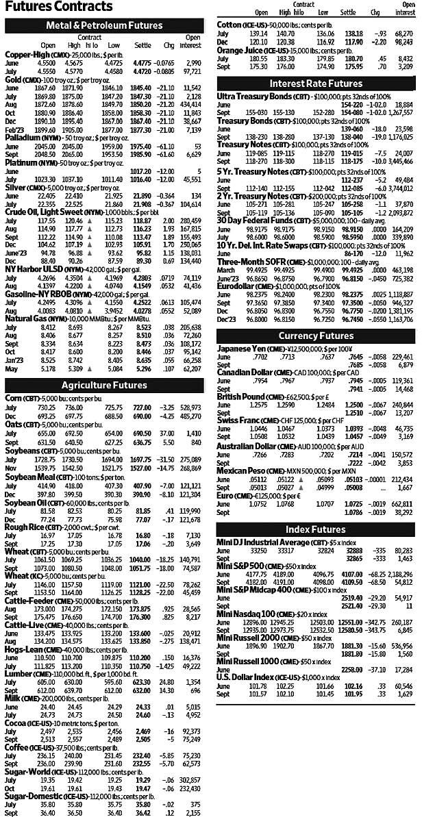  You went long 20 July 2022 crude oil futures contracts at