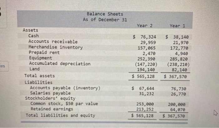 cash flows-indirect method LO 14-1, 14-3, 14-4 The comparative balance sheets and