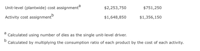 Engineering hours 0.25 0.75 Making probe cards 61,000 Development hours 0.15 0.85