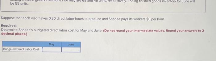 be 55 units. Suppose that each visor takes 0.80 direct labor
