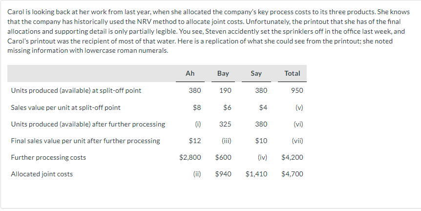 Please help! Carol is looking back at her work from last year,