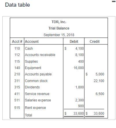 Data table Sep 16 Collected $2,000 cash from a client on