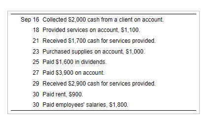 account. 18 Provided services on account, $1,100. 21 Received $1,700 cash for