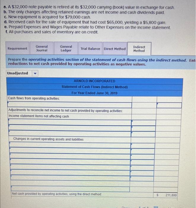 Use the following financlal statements and additional information. a. A $32,000 note