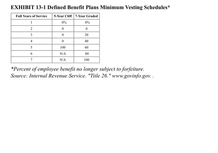 per share. Two years after acquiring the shares, he sold them at