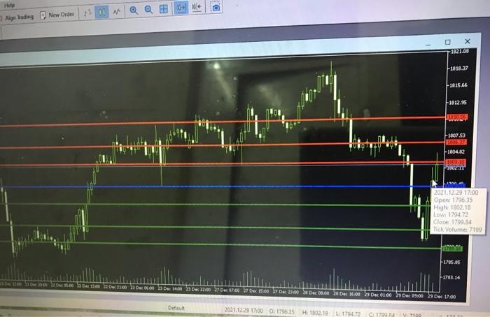 make MQL5 indicator do the following function:it finds support and resistance points
