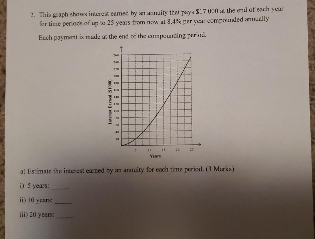 year 2. This graph shows interest earned by an annuity that