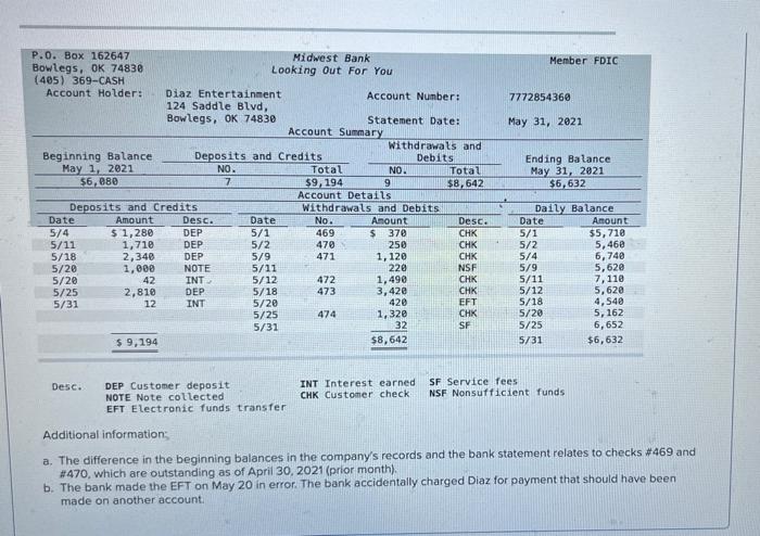 adjustments (L04-5) [The following information applies to the questions displayed below.) The