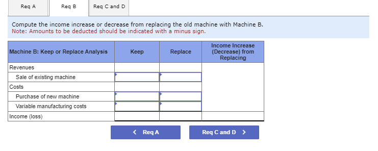 replacing one of its old manufacturing machines. The old machine has a