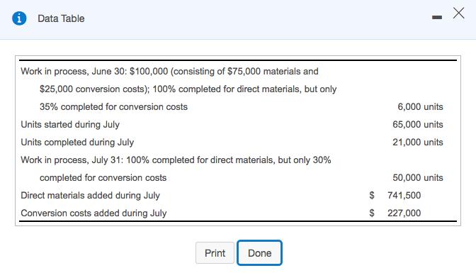 The Riddler Company manufactures electric drills. Material is introduced at the beginning