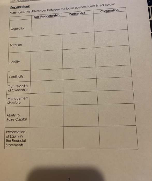 far this semester we've concentrated on the corporate form of business, but