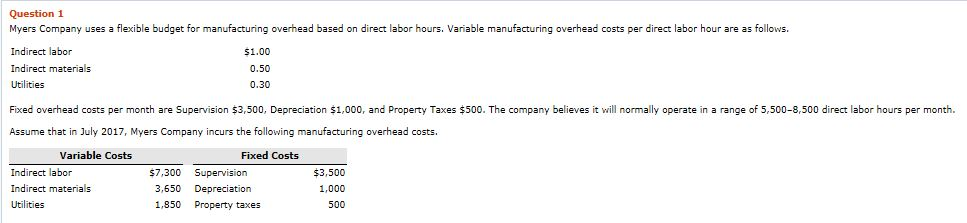 worked 7,000 direct labor hours during the month. (List variable costs before
