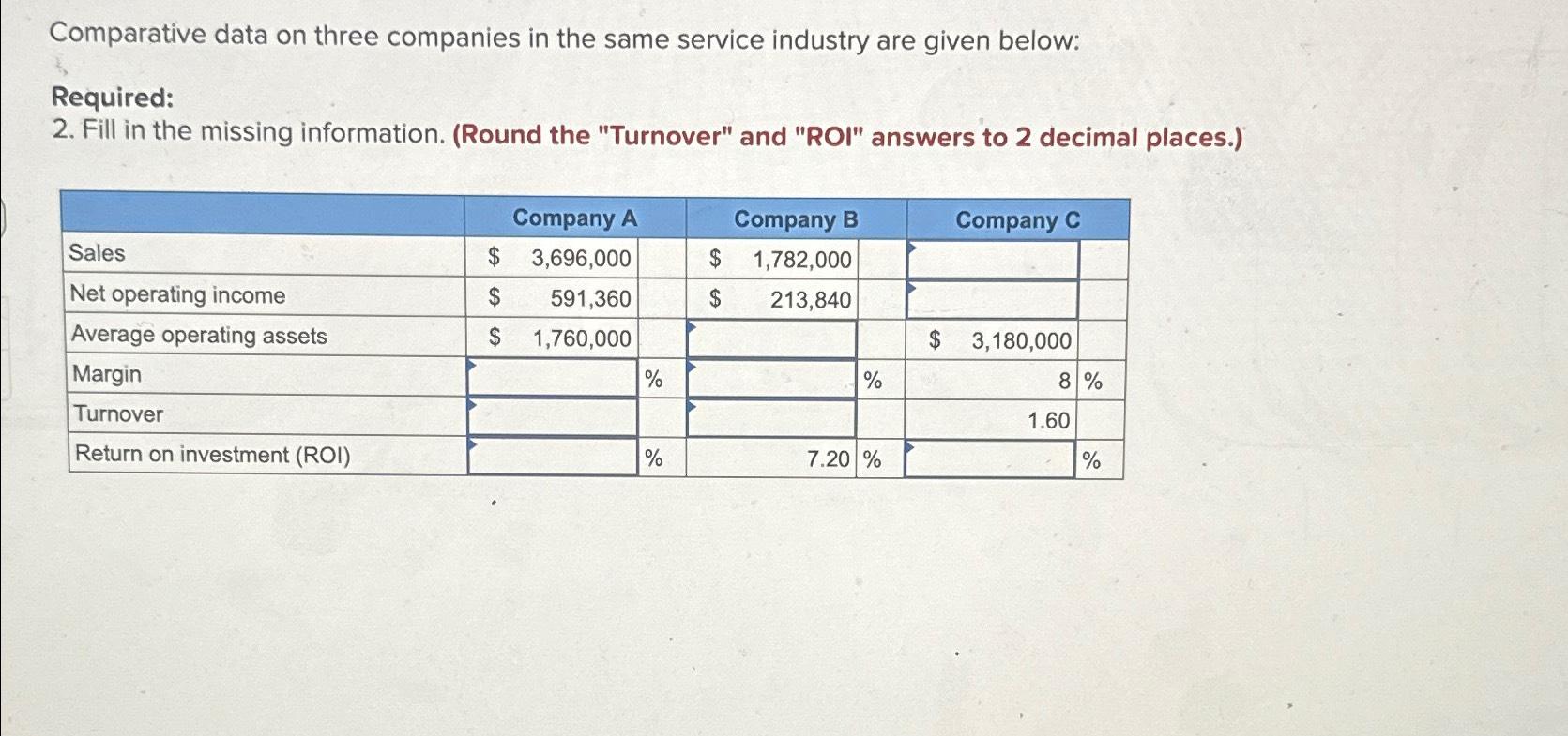  Comparative data on three companies in the same service industry are