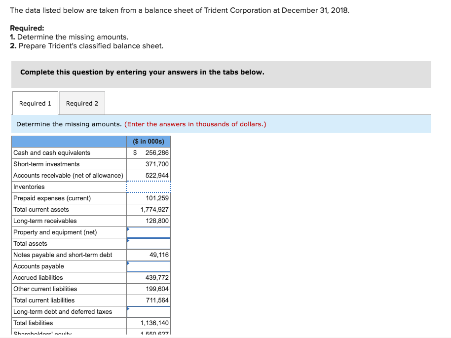  The data listed below are taken from a balance sheet of