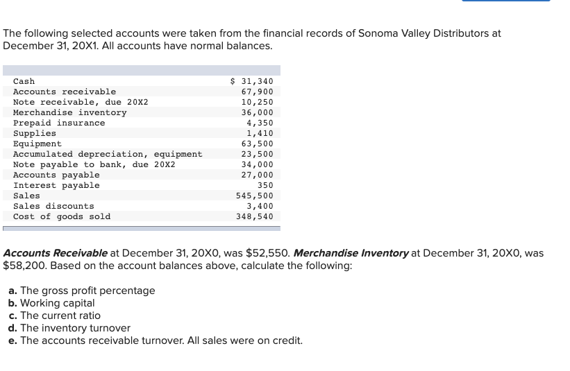  The following selected accounts were taken from the financial records of