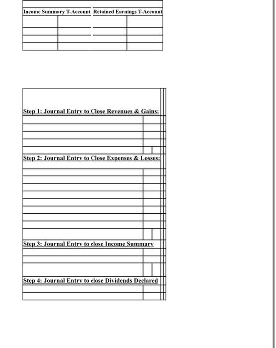are in thousands. The trailing 000 have been omitted. Account Name Account