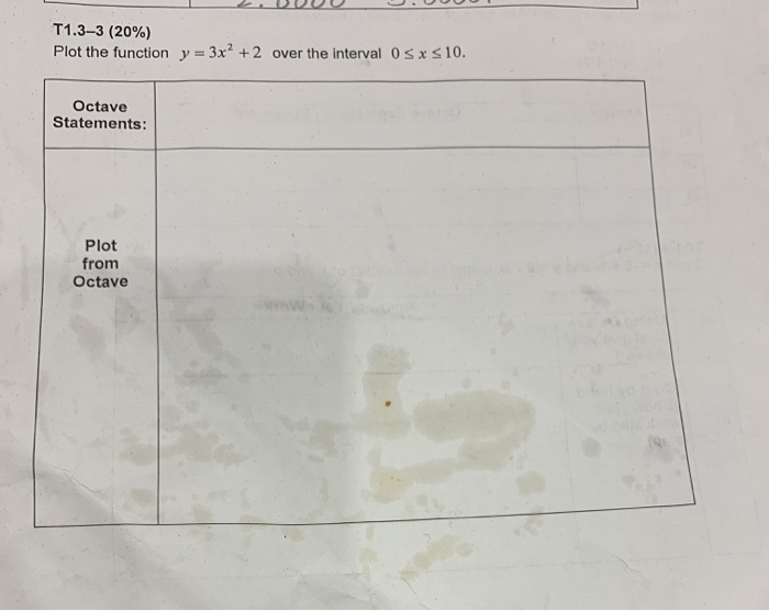  U . T1.33 (20%) Plot the function y = 3x2+2 over