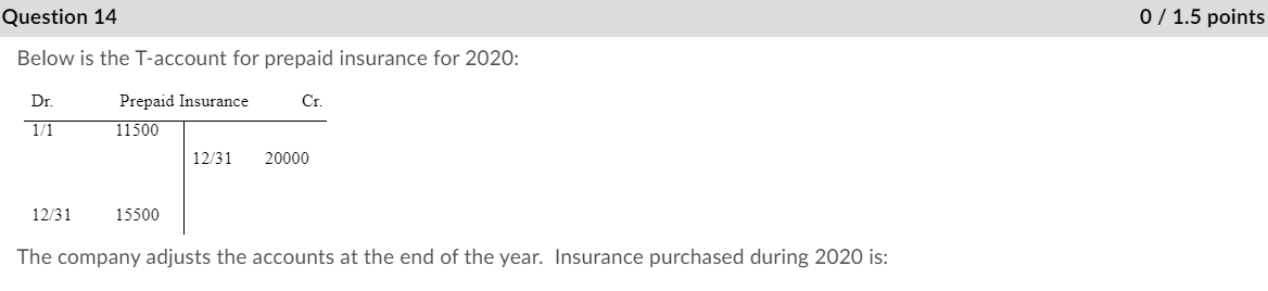 Question 14 0 / 1.5 points Below is the T-account for