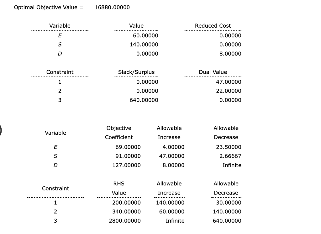 an economy model, a standard model, and a deluxe model. The profits