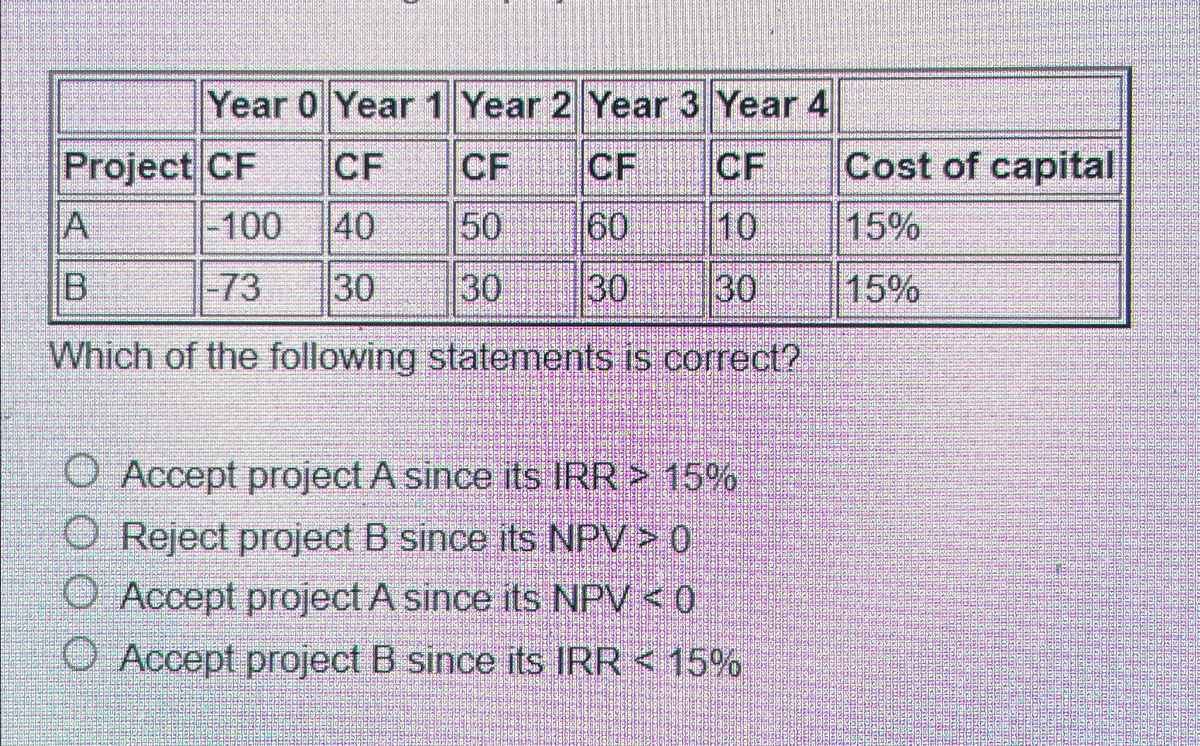  \table[[,Year 0,Year 1,Year 2,Year 3,Year 4,],[Project,CF,CF,CF,CF,CF,Cost of capital],[A,-100,40,50,60,10,15% 