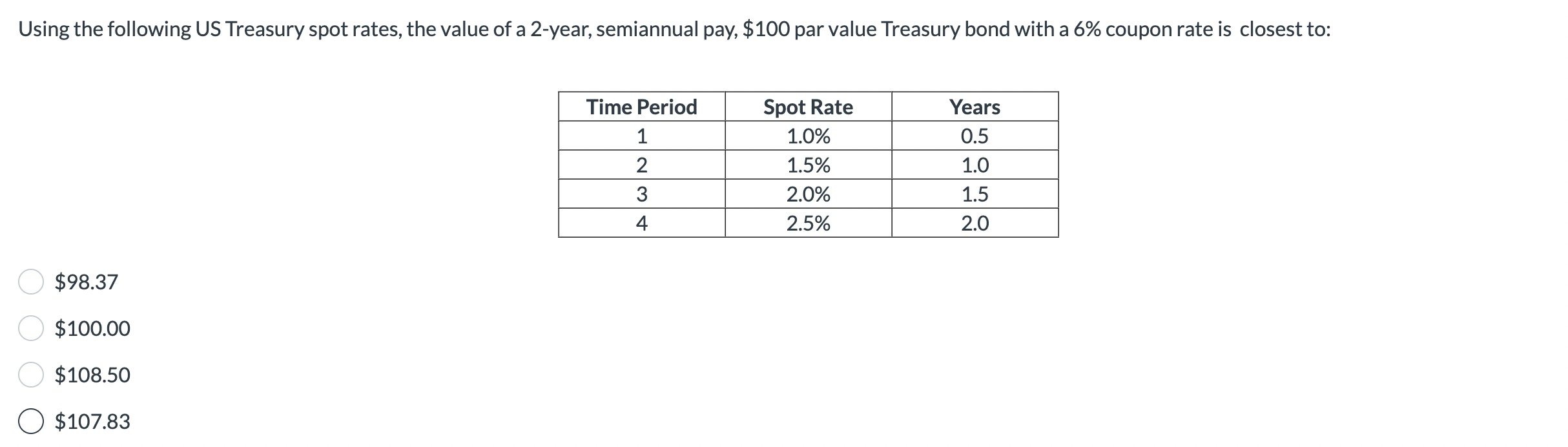 $98.37 $100.00 $108.50 $107.83