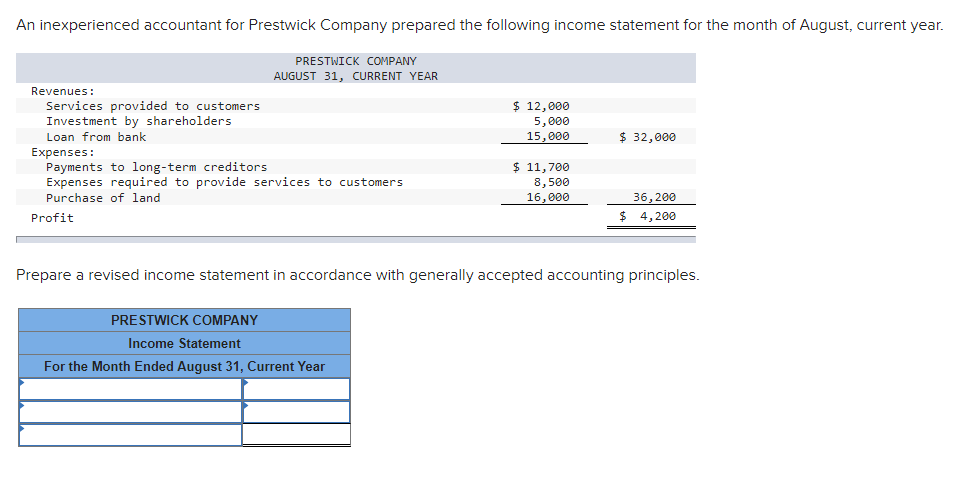 Prepare a revised income statement in accordance with generally accepted accounting