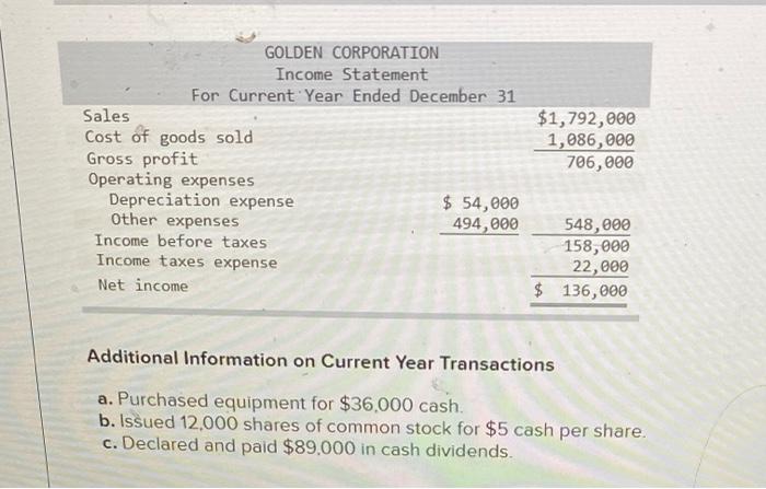 (The following information applies to the questions displayed below) Golden Corp's current
