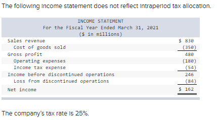  The following Income statement does not reflect Intraperlod tax allocation. INCOME