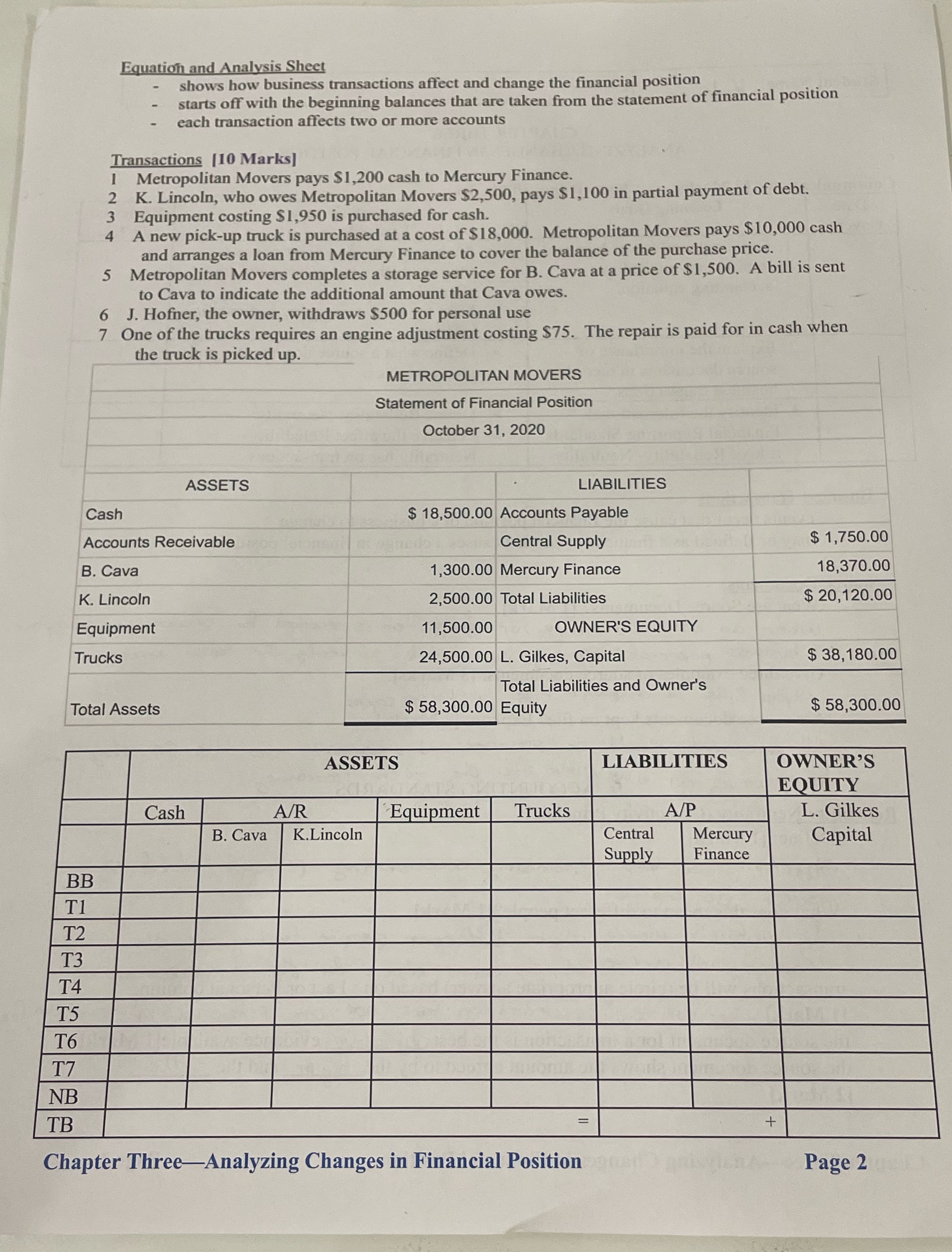  Equation and Analysis Sheet - shows how business transactions affect and