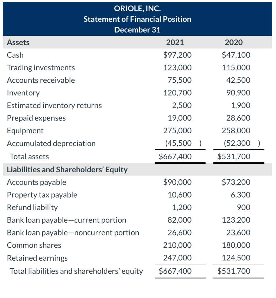 (a) Prepare The statement of cash flows, using the indirect method. (Show