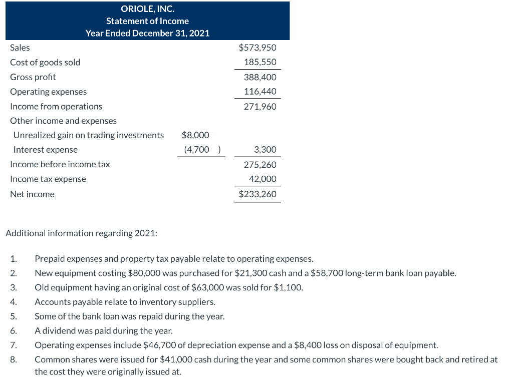 amounts that decrease cash flow with either a - sign e.g. -15,000