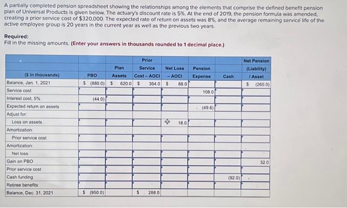 Will leave a thumbs up! A partially completed pension spreadsheet showing the