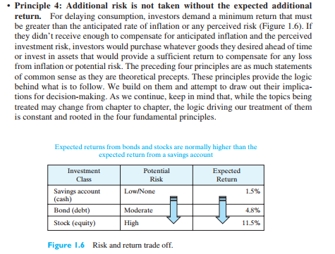 Please give me an example Principle 4: Additional risk is not taken