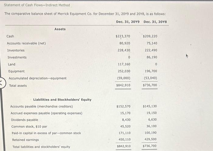  Statement of Cash Flows - Indirect Method The comparative balance sheet