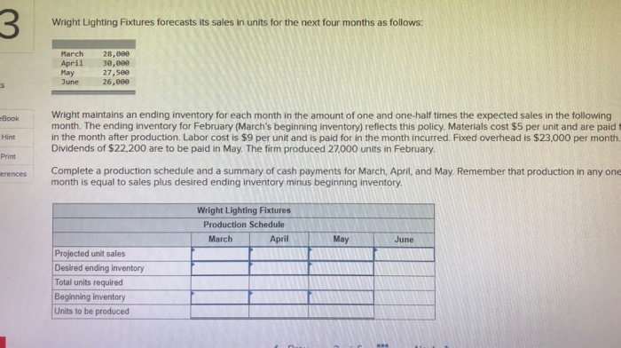  please help 3 Wright Lighting Fixtures forecasts its sales in units