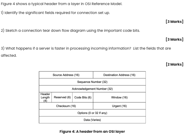 urgent Figure 4 shows a typical header from a layer in OSI