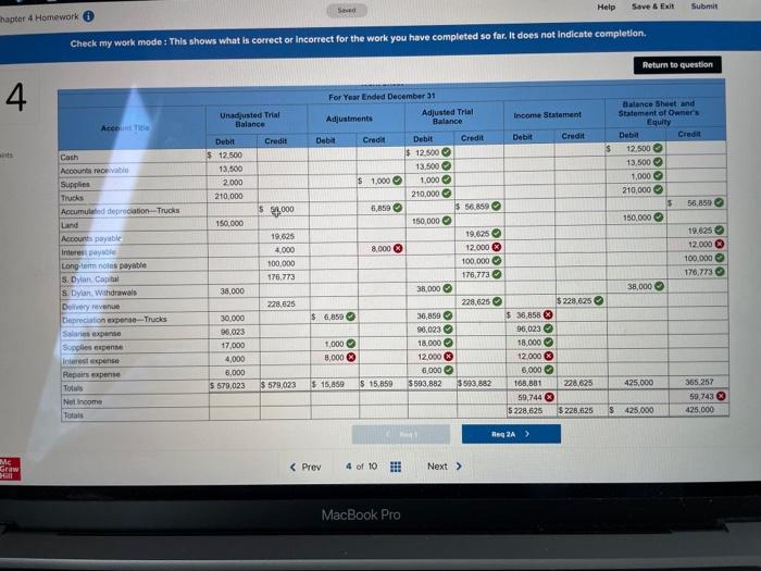 entries LO P1, P2 The following unadjusted trial balance contains the accounts