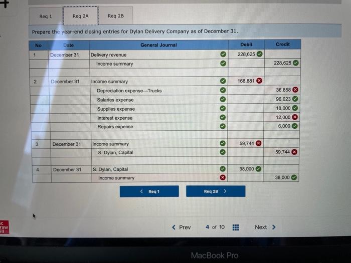 and balances of Dylan Delivery Company as of December 31. 1. Use