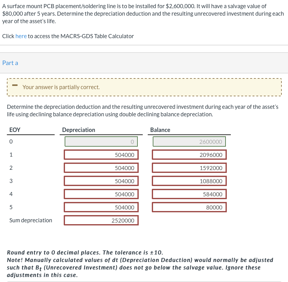 $1,000,000. It will have a salvage value of $90,000 after 5 years.
